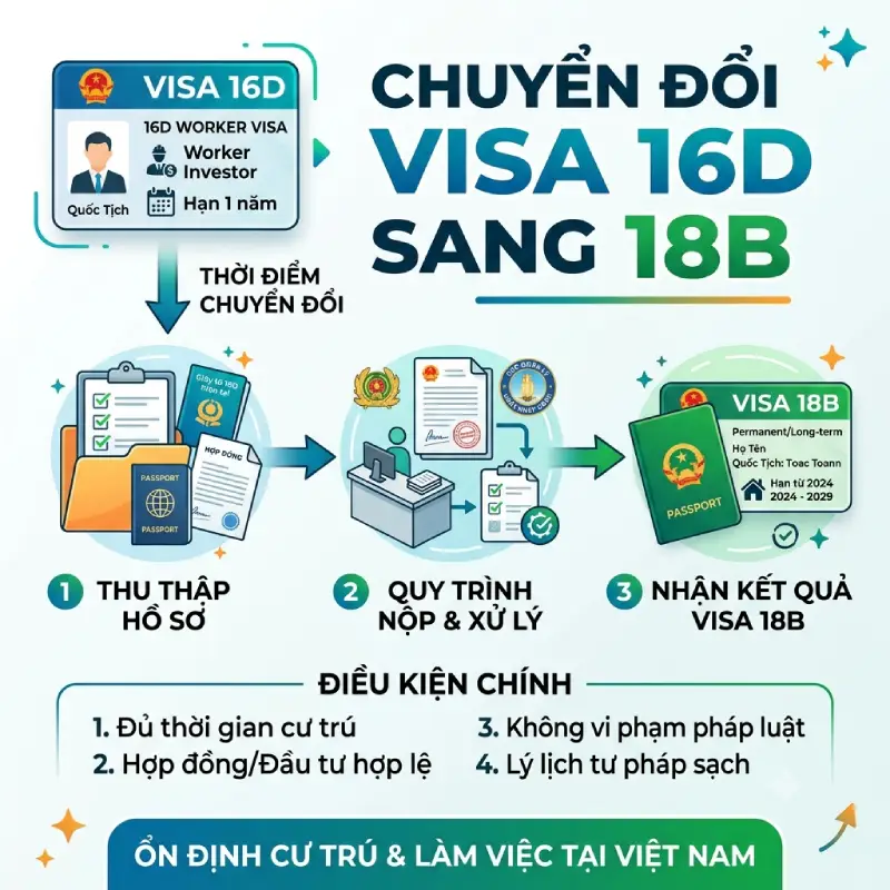 Chuyen visa 16D sang 18B duoc khong 6